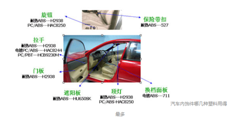 超聲波焊接技術在汽車內飾件制造中的應用詳解