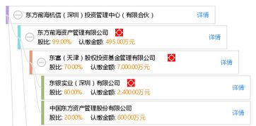 東方前海杭信（深圳）投資管理中心（有限合伙） 立足灣區(qū)核心的專業(yè)投資咨詢平臺