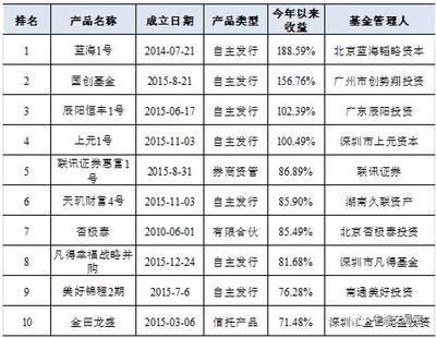 2016數(shù)萬私募群雄逐鹿，八大策略收益榜單揭示領(lǐng)跑者